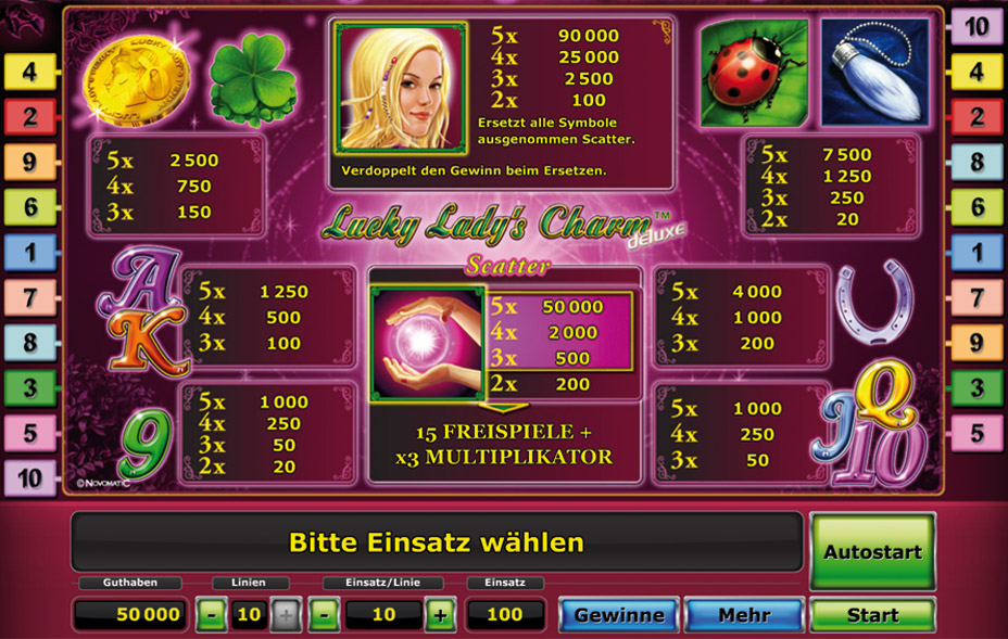 Lucky Ladys Charm Deluxe Gewinntabelle